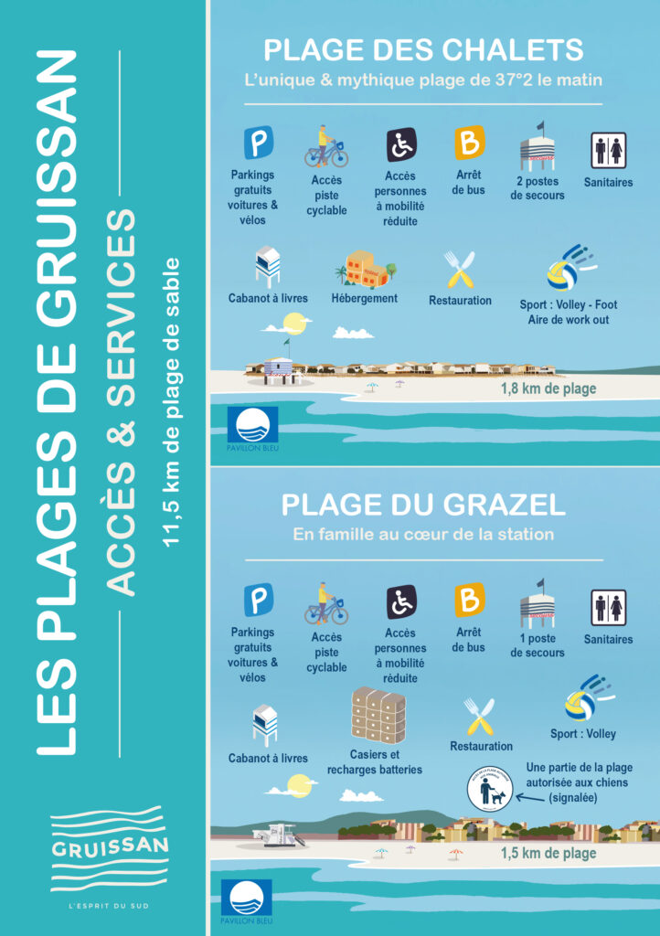 Les plages de Gruissan Accès et services