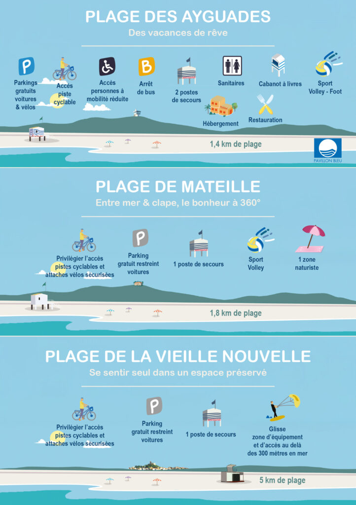 Les plages à Gruissan accès et services