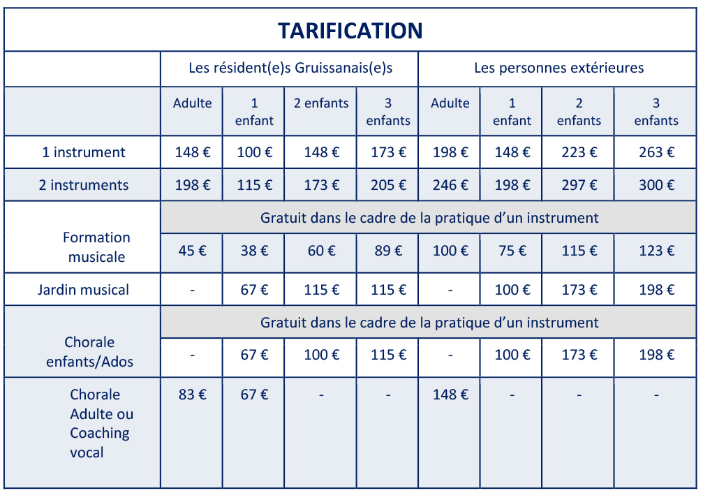 tarification école de musique 2026 2027