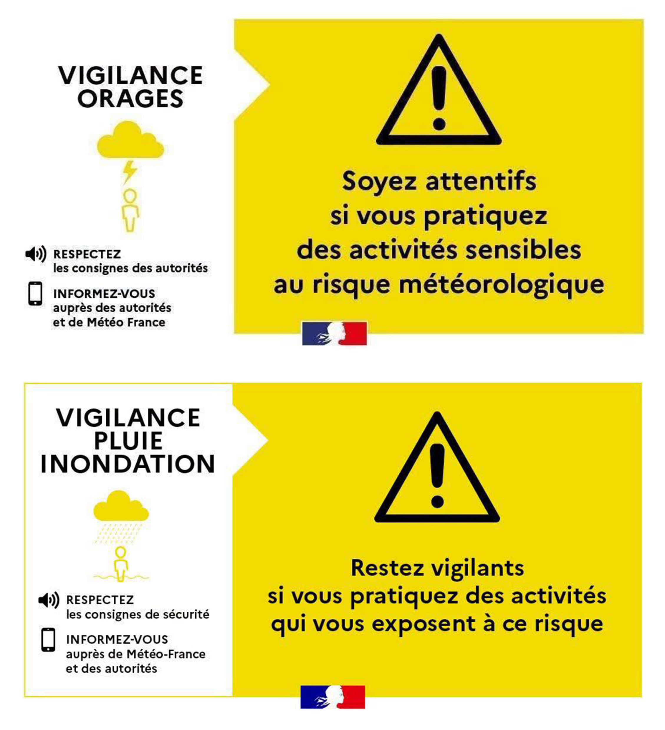 Pluies inondations Vigilance jaune